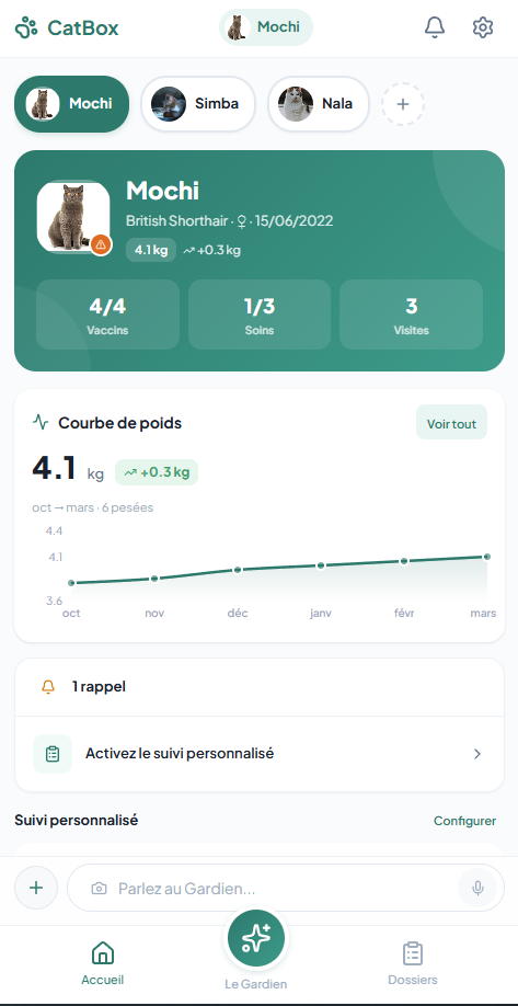 Dashboard CatBox, dossier sante complet